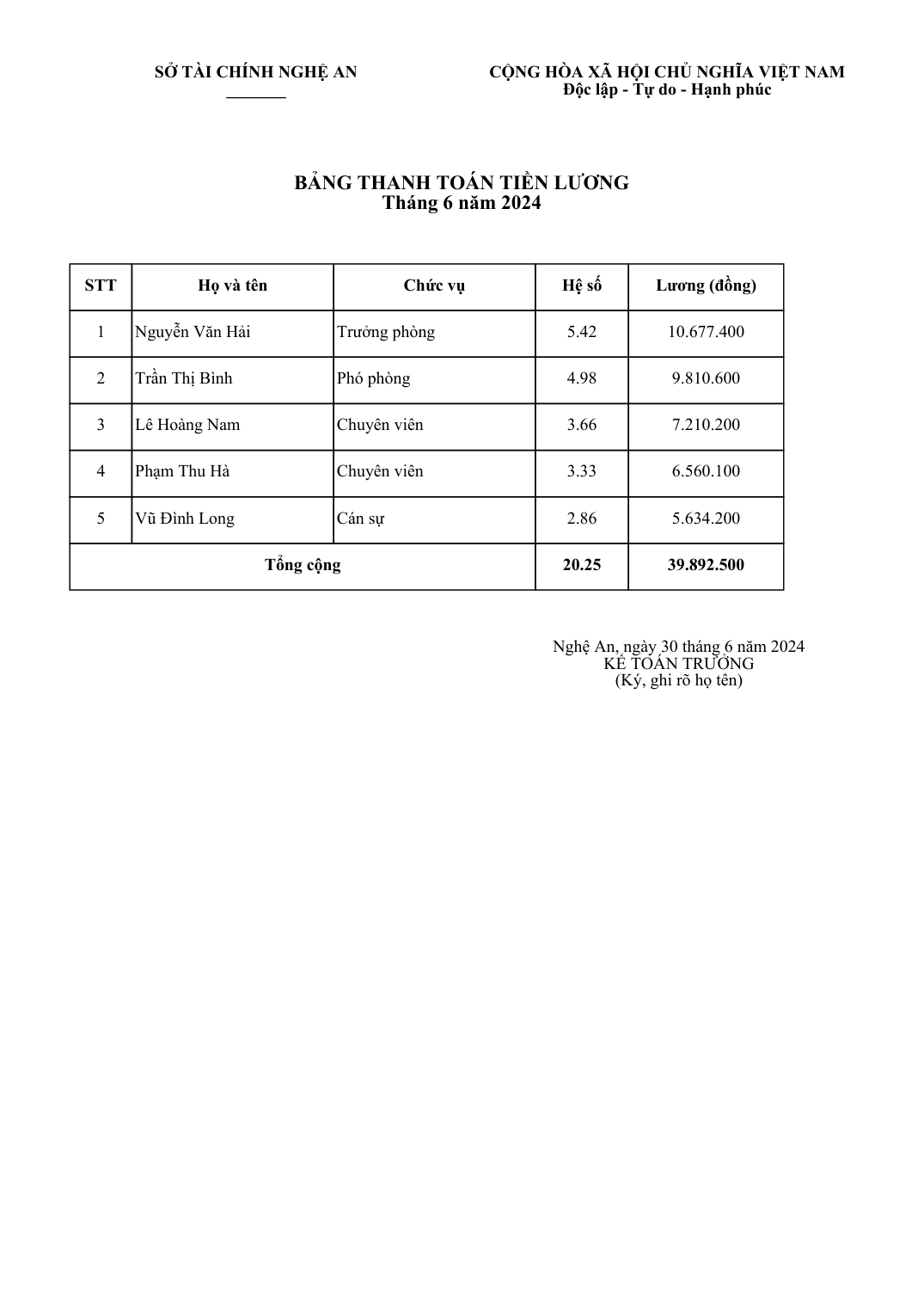 Bảng thanh toán tiền lương - PDF gốc